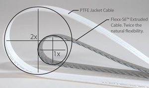 Cicoil flat cable features inherently better flexibility than other flat cables