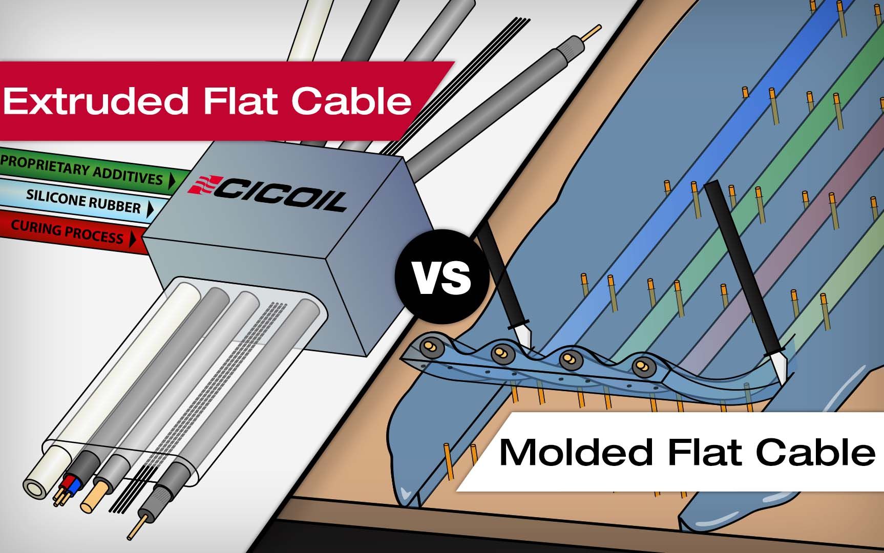 Extruded Flat Cable vs Molded Flat Cable