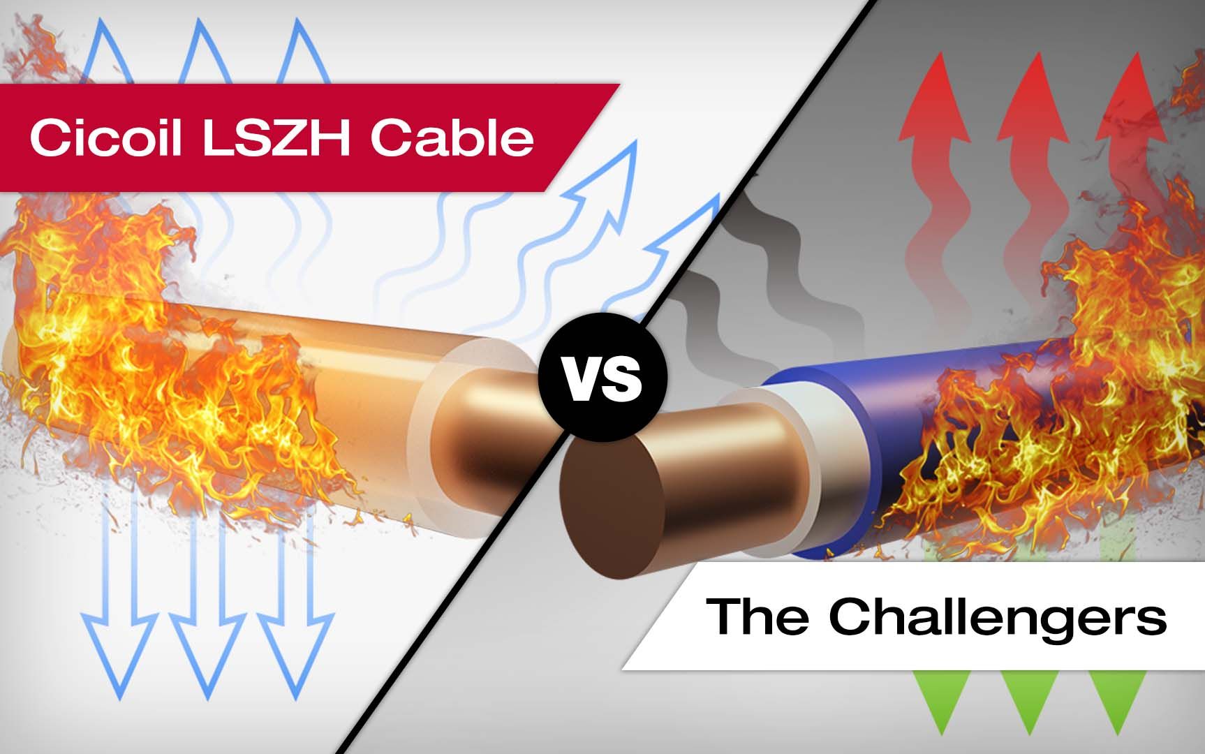 Cicoil LSZH Cable vs the Challengers
